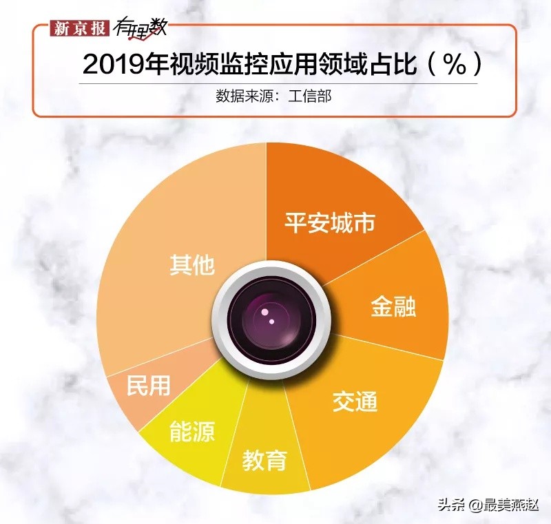 家里室内摄像头有必要安装吗,室内摄像头的安装与调试