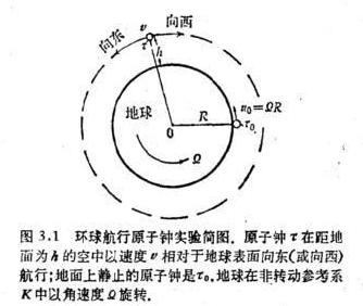 时间变慢原理讲解,怎么才能让时间过得变慢