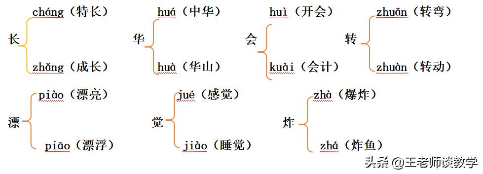 二年级下册单元综合测试第一单元,二年级第一单元和第二单元测试卷