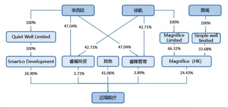 徐航香港豪宅,徐航深圳湾一号地铁