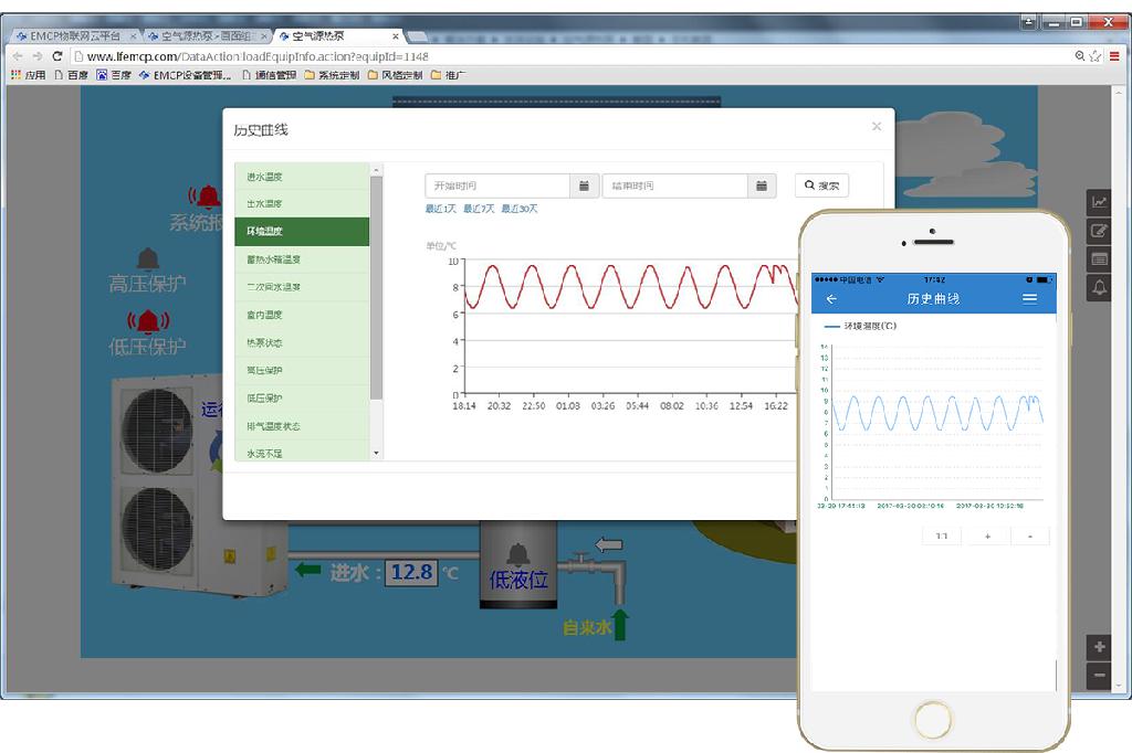 EMCP平台应用于空气源热泵远程监控