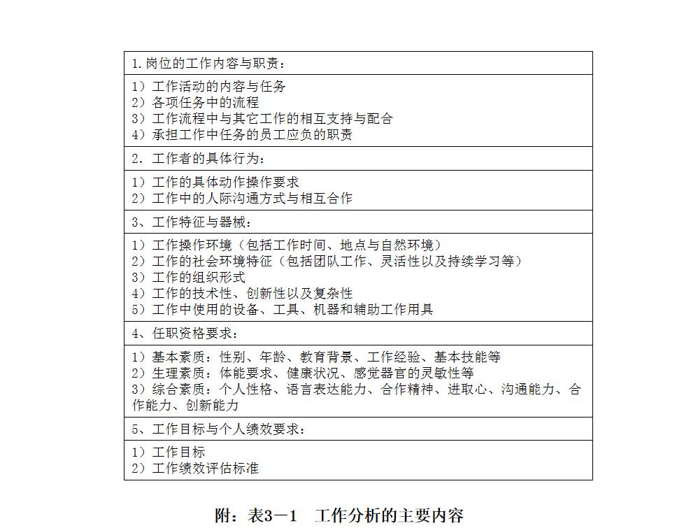 六步教你岗位胜任模型建立,岗位认知及自我胜任能力分析