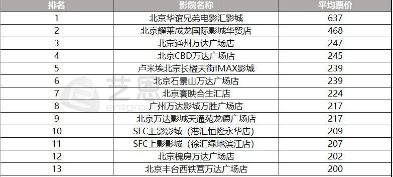 0425每日科技速读——AndroidQ，华为弹出式，复联4破10亿