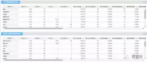 医院drg绩效考核重点指标,DRG与公立医院绩效考核