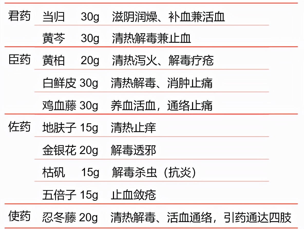 靶向药皮肤副作用怎么缓解,靶向药物副作用引起皮肤溃烂图片