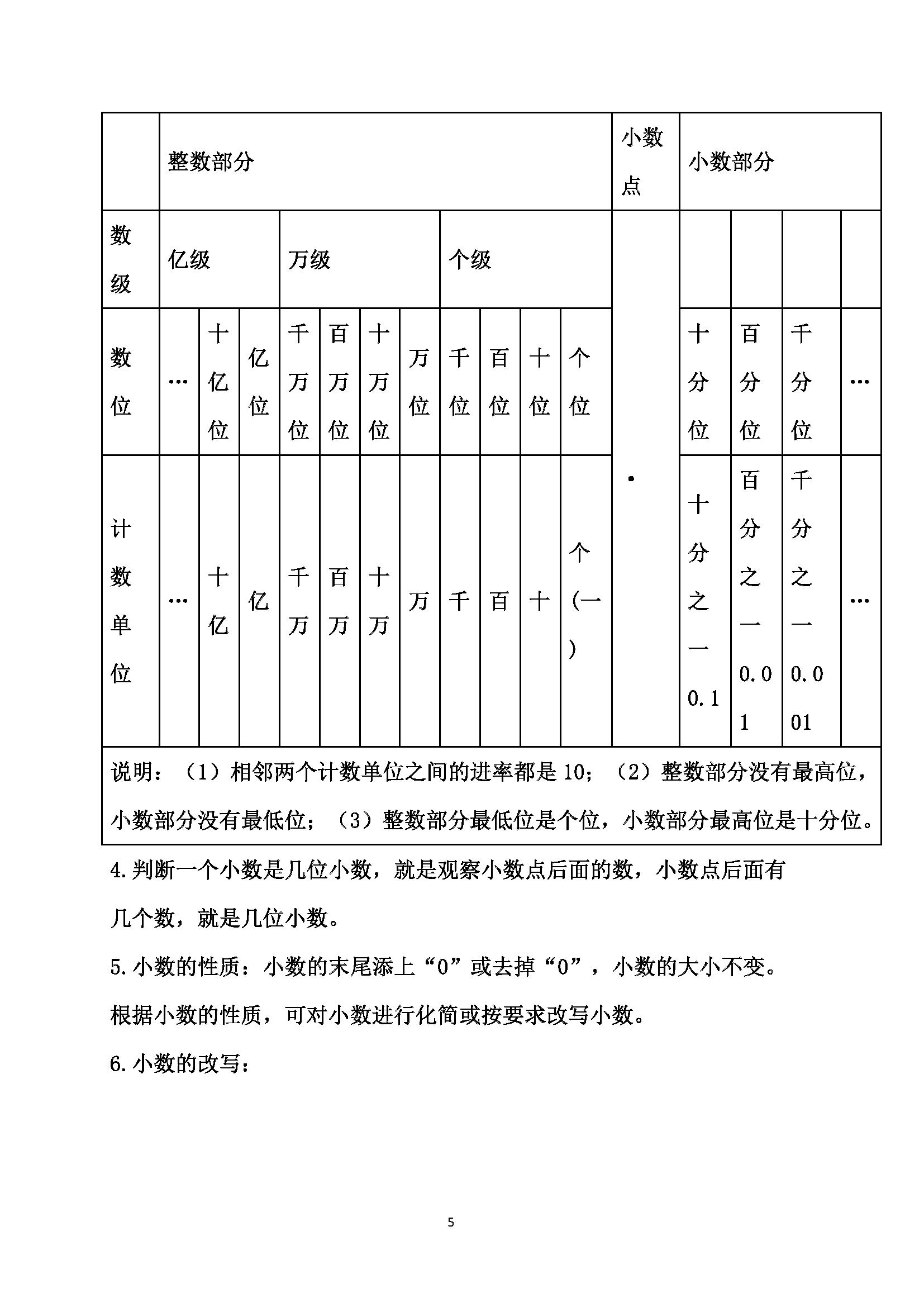 苏教版数学五年级上册知识点整理,五年级数学苏教版暑假班预习课堂