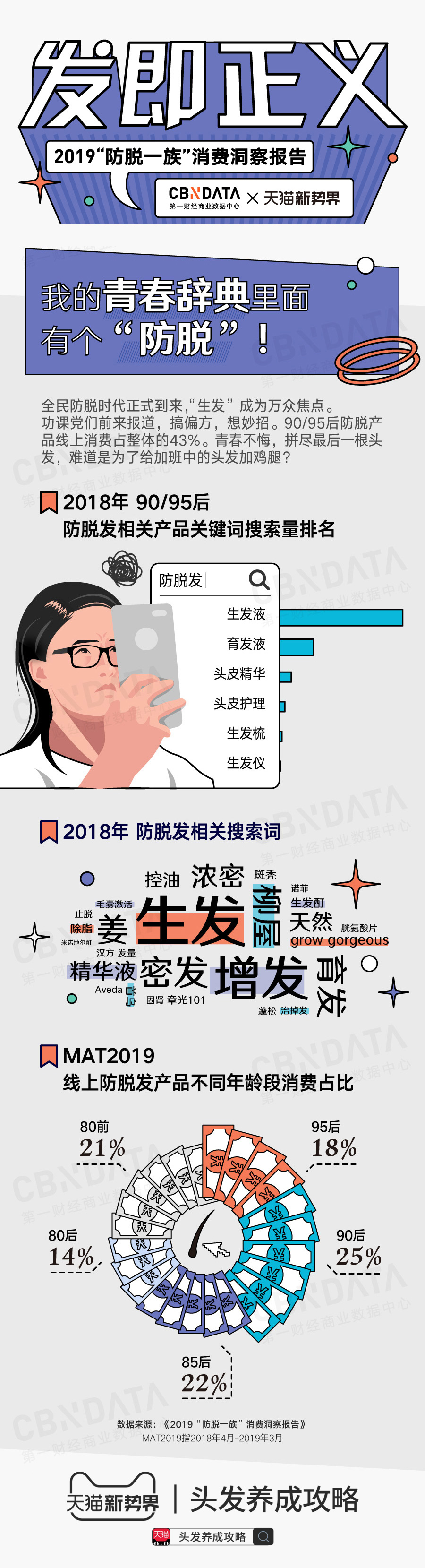 海南年轻人头秃,海南的年轻人