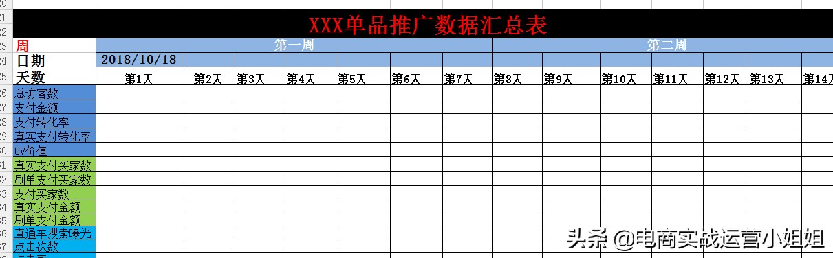 直通车标准推广设置技巧,直通车场景推广流程