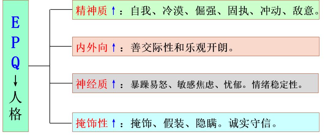 spss配对样本检验p值全为0,配对样本秩和检验spss教程