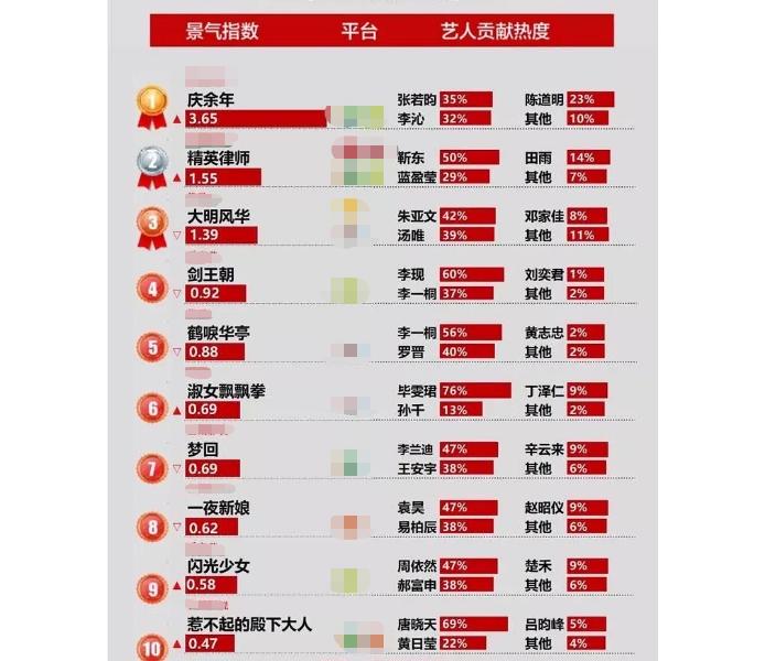 张若昀毕雯珺,毕雯珺张若昀