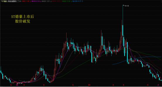 好人好股指标源码,好人好股投资学院怎么样