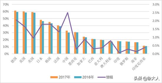 数字经济gdp是什么意思,数字经济改变中国gdp