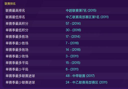 石家庄永昌足球队2020赛程,石家庄永昌巅峰阵容