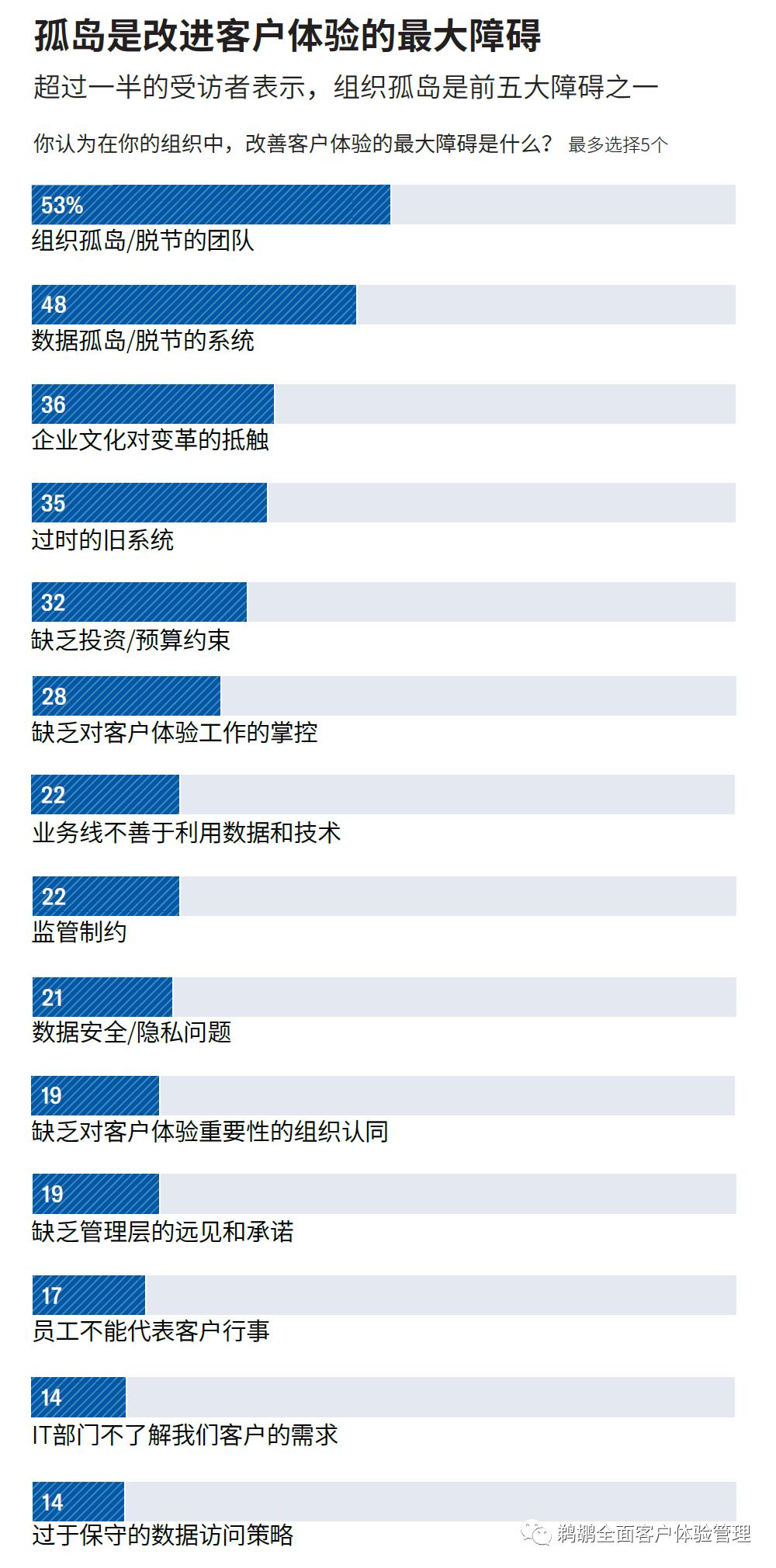 译体验|哈佛商业评论:让客户体验成为企业的核心