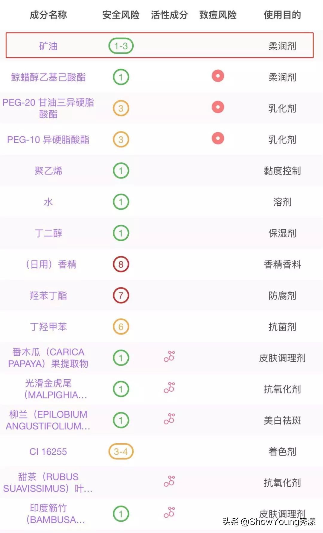 你的卸妆产品用对了吗,卸妆产品缺陷