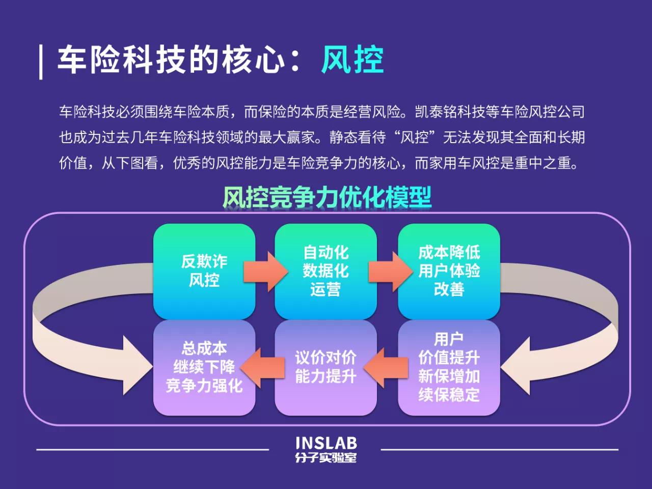 帮助保司客户建立数字化解决问题！商用车风控科技第一名|中交兴路荣登《2020中国保险科技100强》