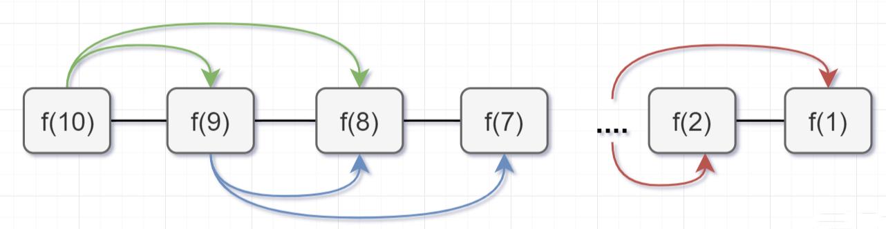 程序员必备算法,程序递归算法