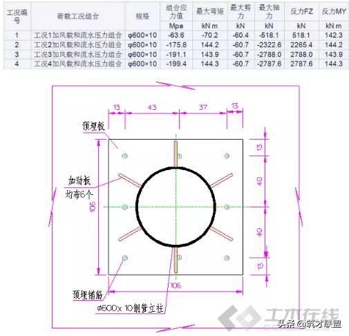 施工临时结构的设计及计算，建议收藏！