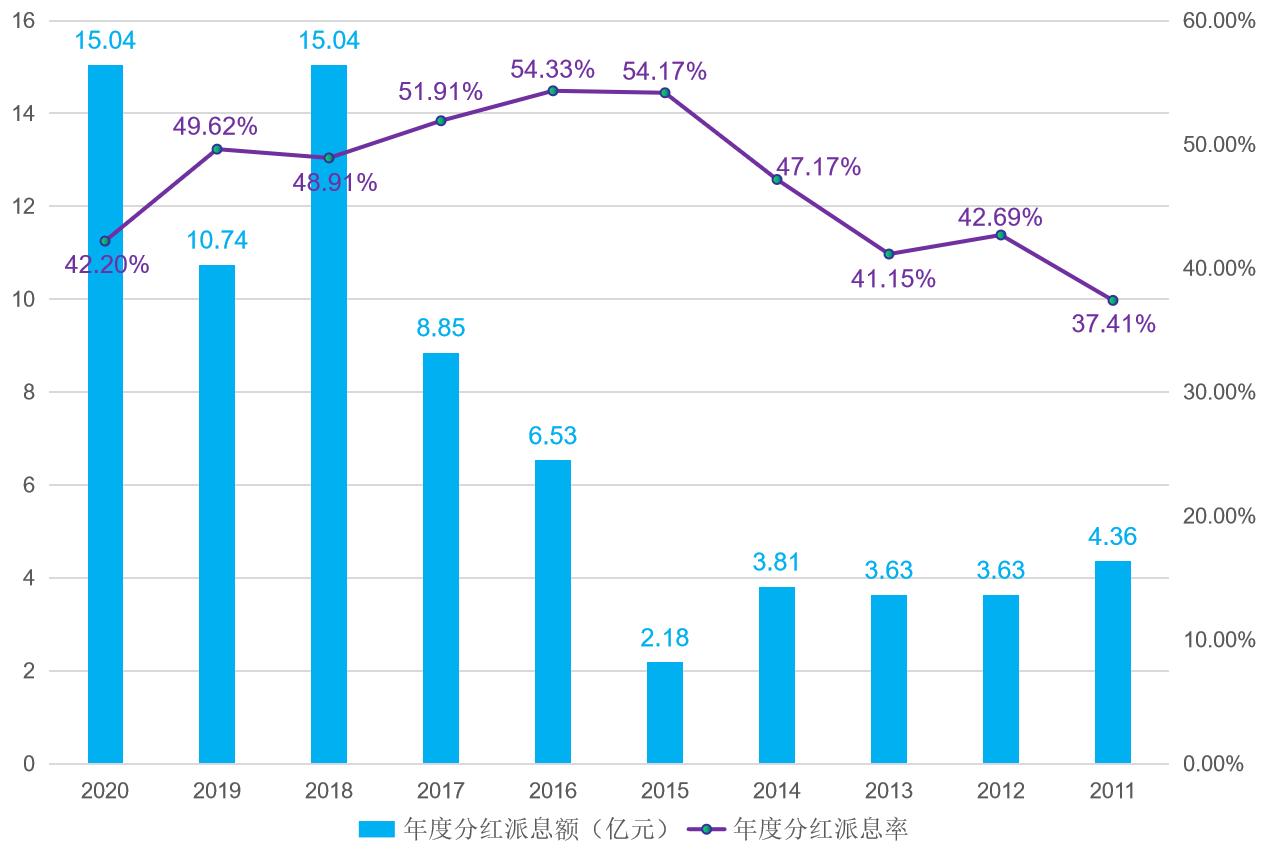 新和成股票今日走势和价格,新和成002001股吧