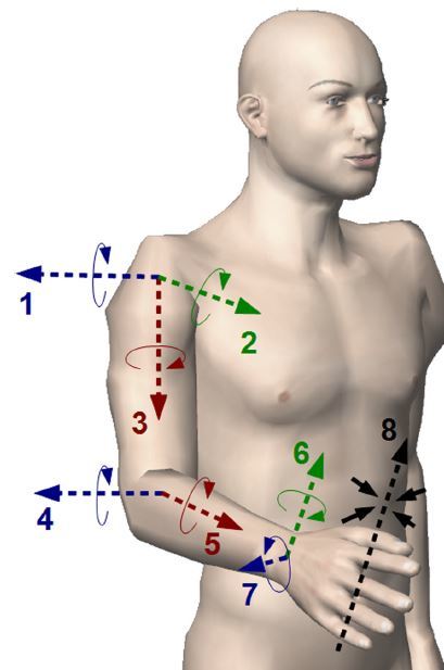 机械臂空间自由度怎么算,四个自由度机械臂电气图