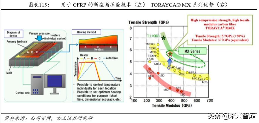 碳纤维材料行业发展格局,碳纤维行业基本面分析
