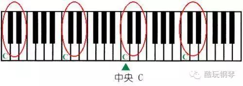 五线谱与钢琴键盘对照表高清,钢琴入门基础识谱教程