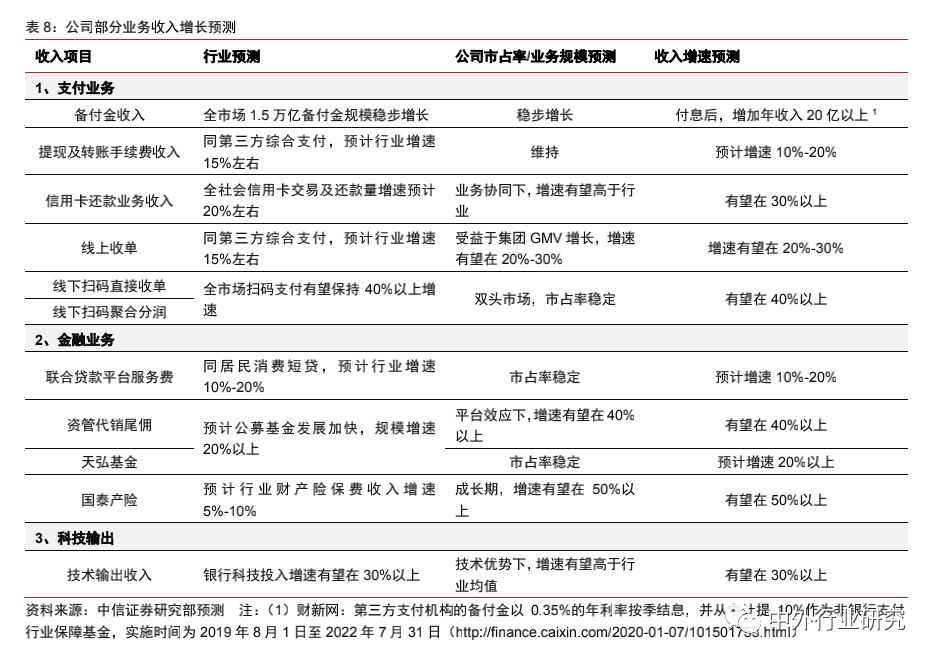 蚂蚁金服基金风险评估,蚂蚁金服的信用评估和风险