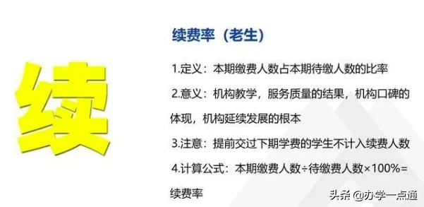 教培机构如何算利润率,教培机构一对一利润怎么算