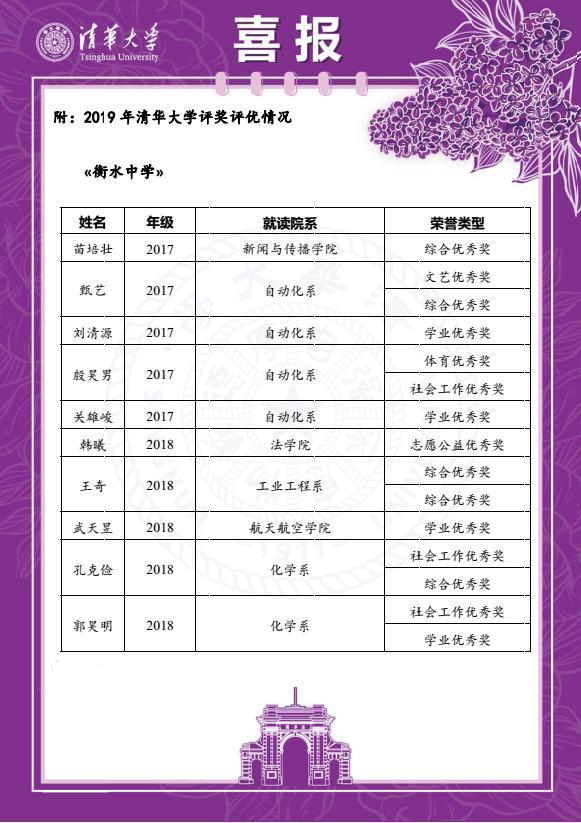 衡水中学为什么这么牛？看看清华大学老师怎么说，90多人被表彰