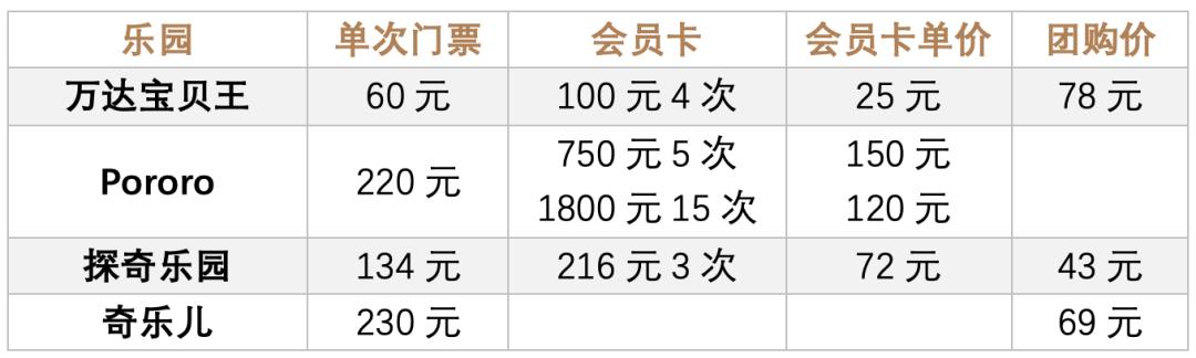 亲子乐园行业痛点,亲子乐园安全吗
