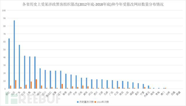 网站内容被篡改,怎样查询网站有没有被篡改