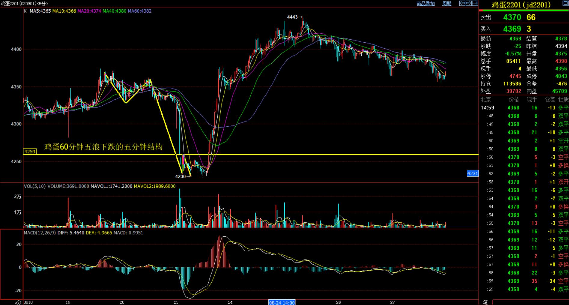 期货日内交易的基本技巧,期货日内交易的七大秘诀