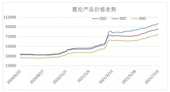 顶级50d四面弹,50万米四面弹