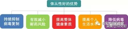 hiv做手术忘记按时服药了该怎么办,hiv感染者应该做什么工作