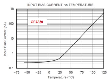 opa2111kp运放参数,8种运放基本应用