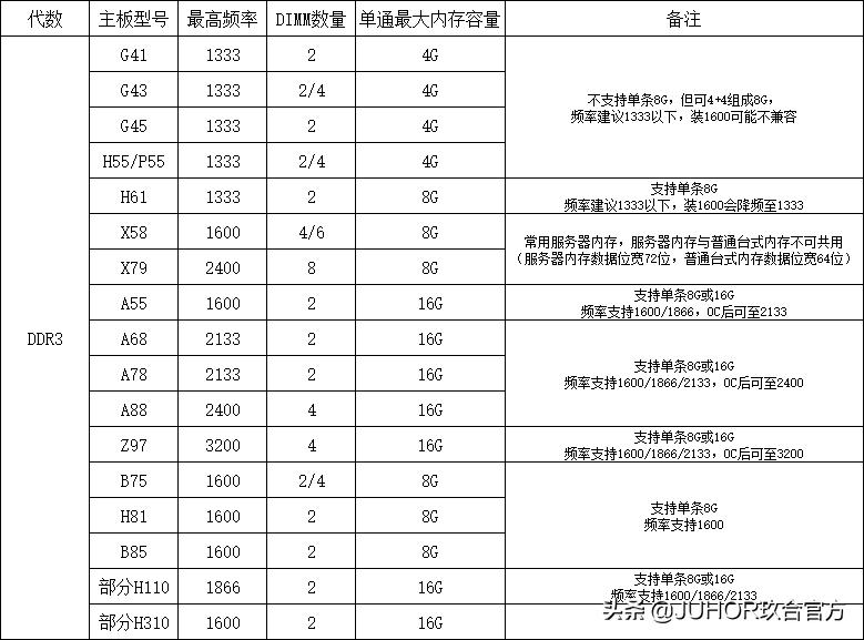 玖合32g内存条,玖合内存条超频怎么样