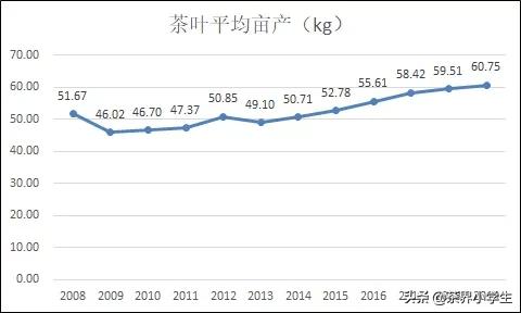湖北茶叶加工业市场分析,茶叶产业发展情况的调查报告