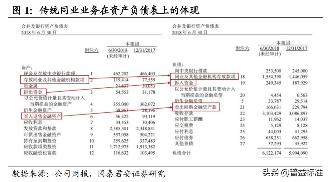 一文看懂银行的同业业务,一文看懂金融术语