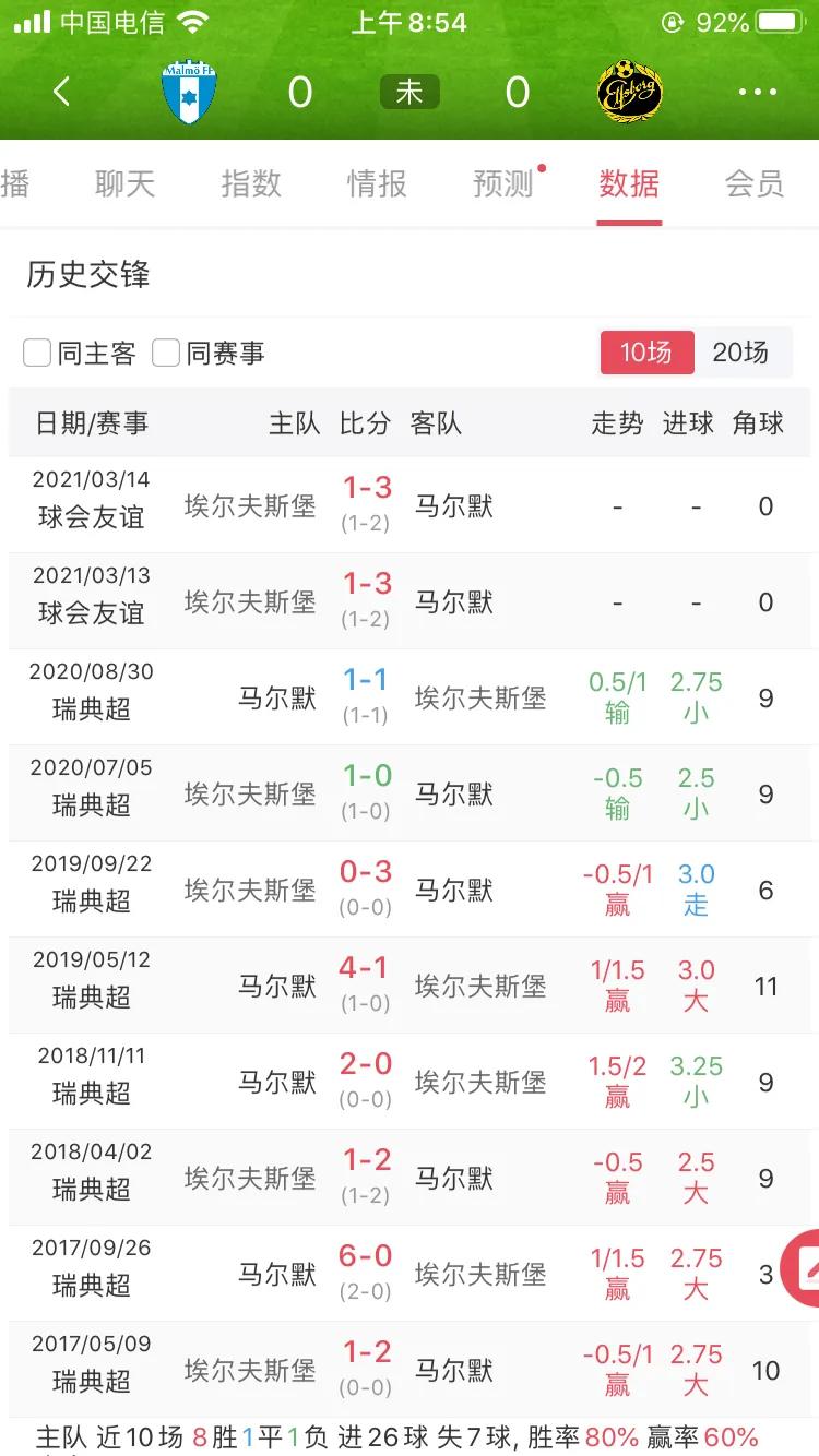 瑞典超联赛直播马尔默,瑞典超联赛布洛马瓦纳默比分