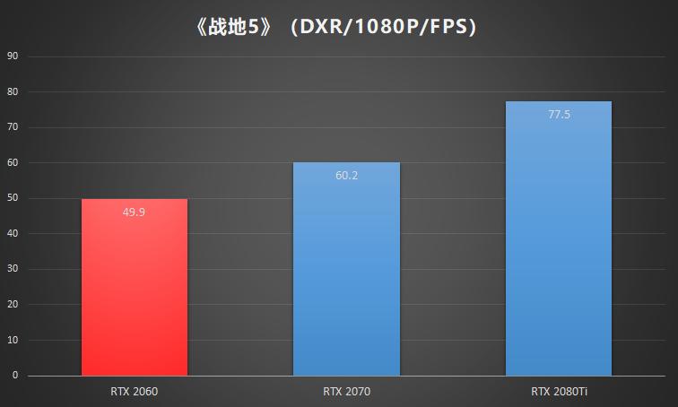 nvidiageforcertx2060s怎么样,nvidiageforcertx2060光追