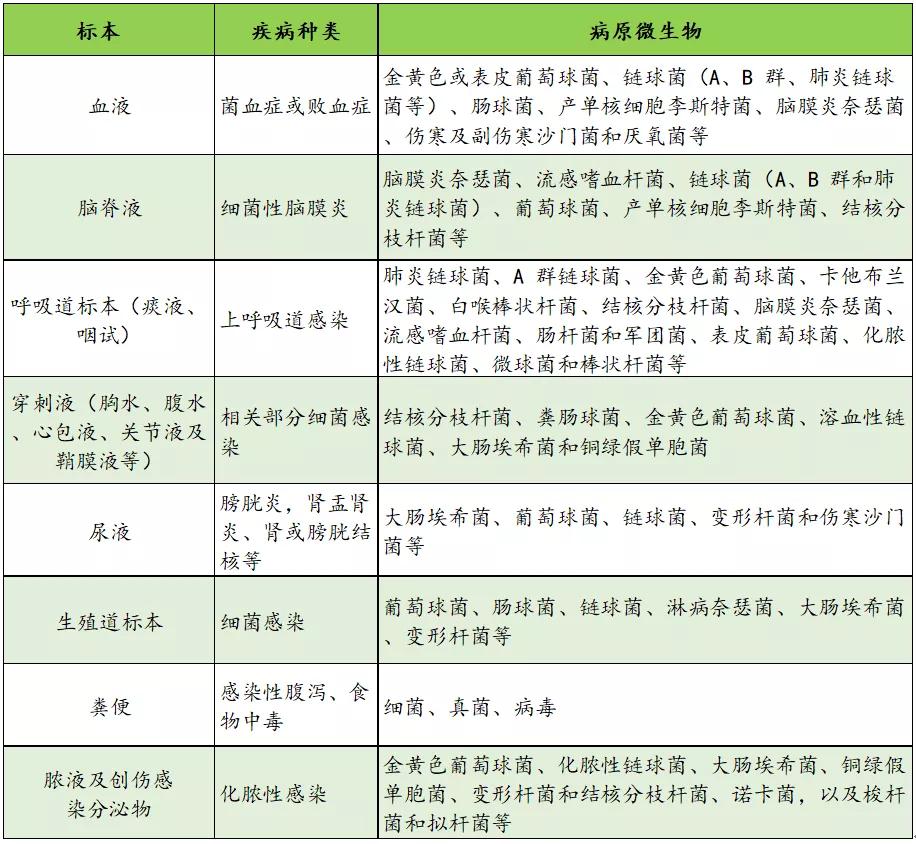 新冠疫情的爆发以及影响,新冠病毒能否引爆医药市场