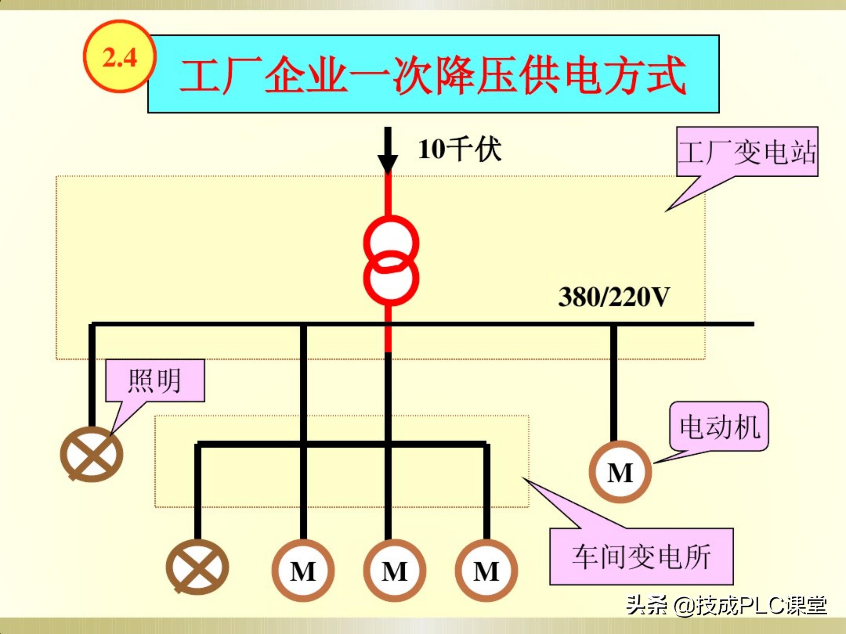 一学就会系列图解,一学就会的电工识图