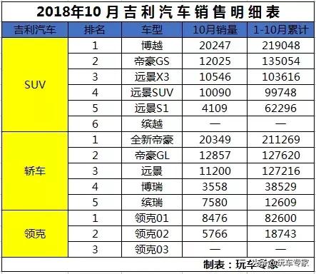 长城吉利长安插电混动哪家好,奇瑞吉利长安长城比亚迪哪个好
