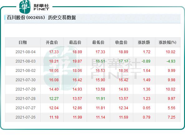百川股份最新走势分析,百川股份深度分析最新