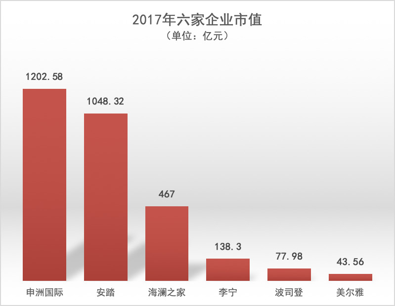 耐克李宁安踏三大巨头,安踏和波司登羽绒服哪个好