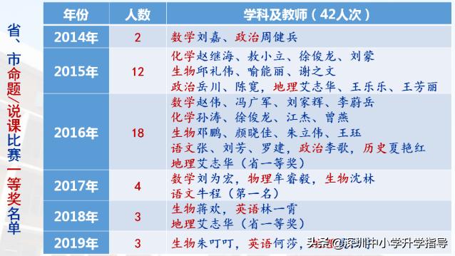 广东2021高考445分,2021年广东高考理科412分专科批