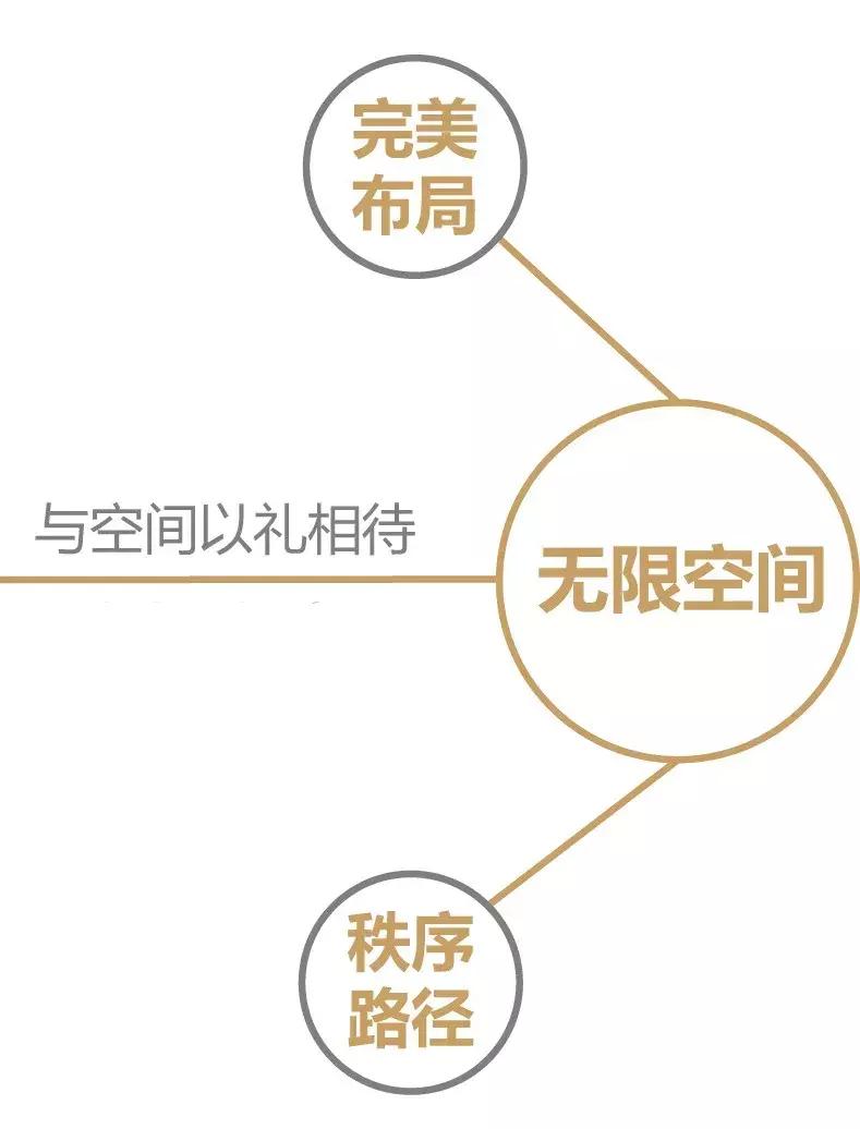 这才是中式装修,这才是精装房教科书式改造