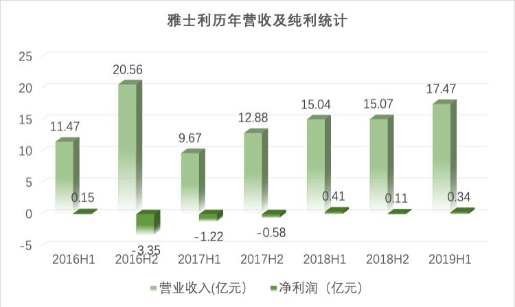 大跌该不该割肉,蒙牛贝拉米最新收购消息