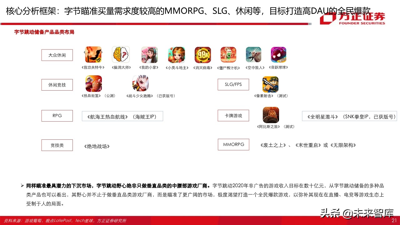 字节跳动跟腾讯游戏,腾讯游戏对比字节跳动