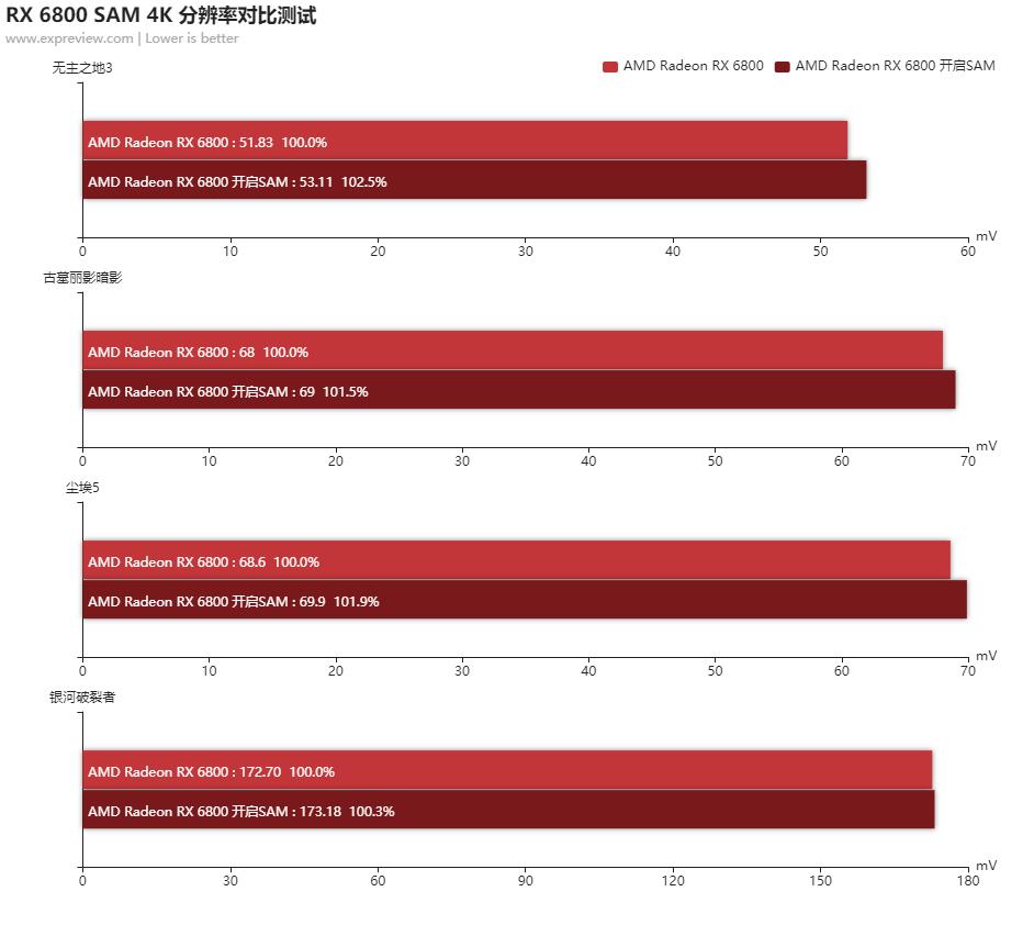 radeonrx6800s显卡相当于什么水平,radeon6800天梯